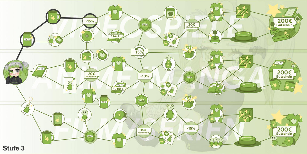 ANIGAME Skilltree 16927