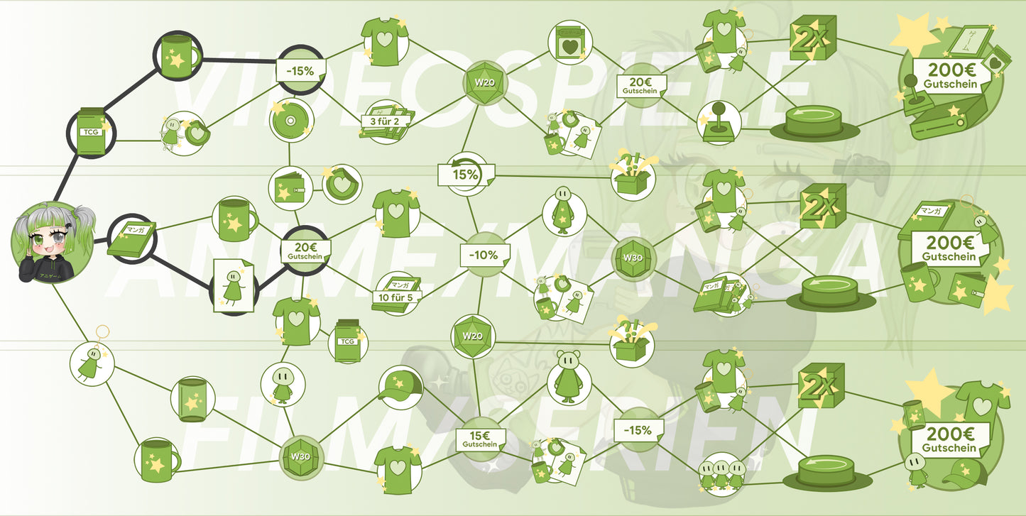 ANIGAME Skilltree 15580