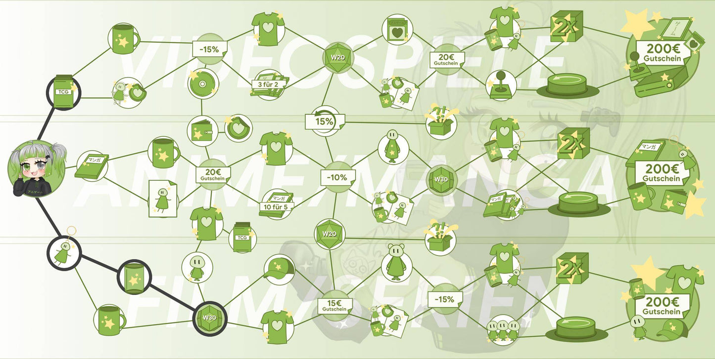 ANIGAME Skilltree 15621