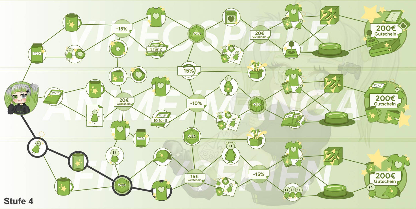 ANIGAME Skilltree 15747