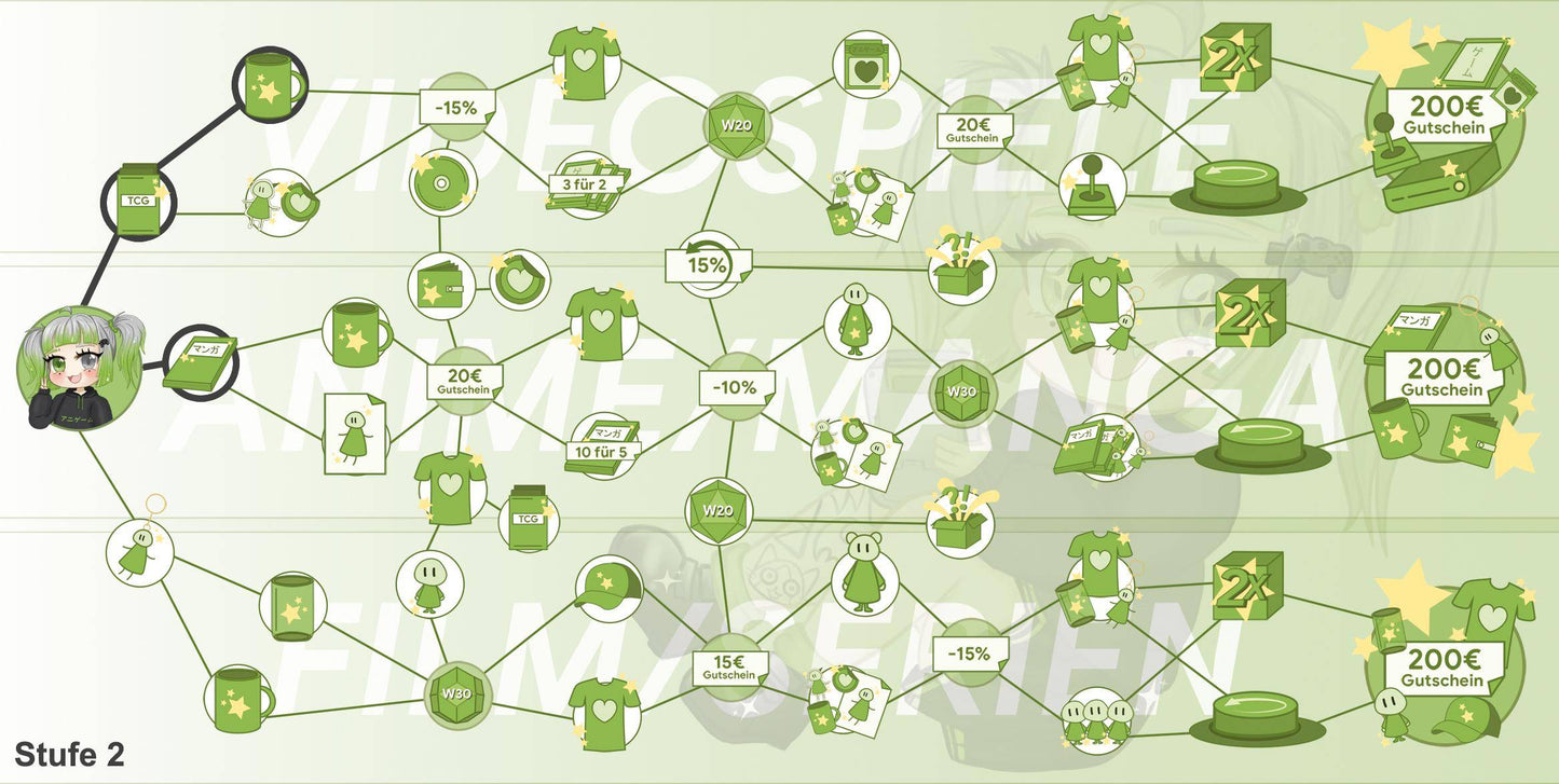 ANIGAME Skilltree 16751