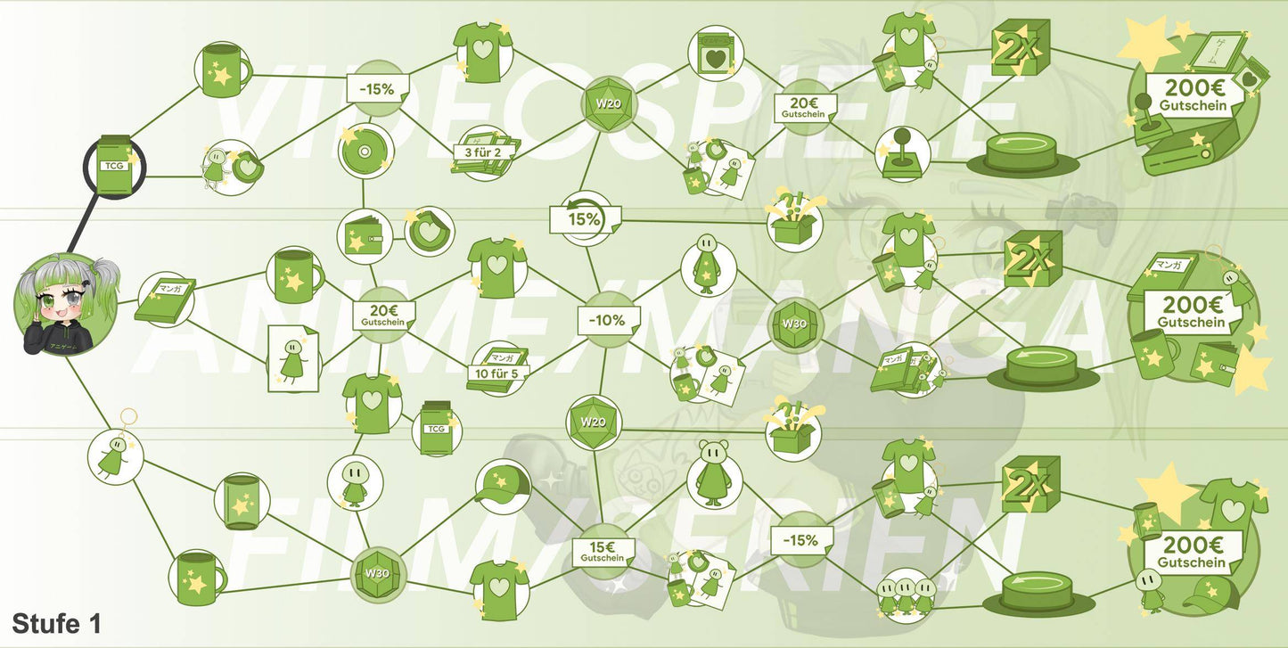 ANIGAME Skilltree 17157