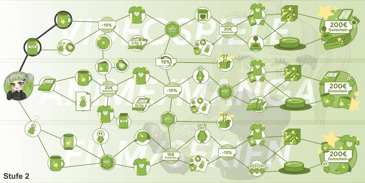 ANIGAME Skilltree 17177