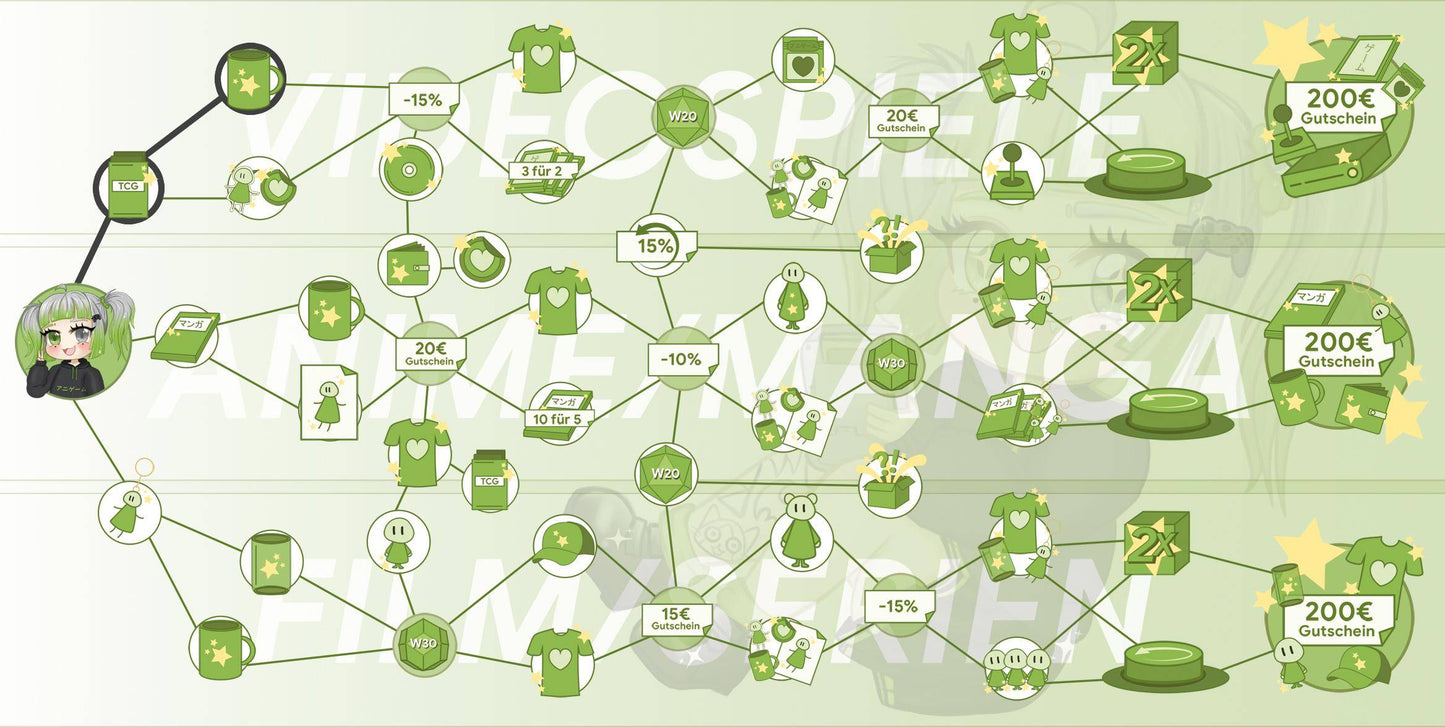 ANIGAME Skilltree 17060