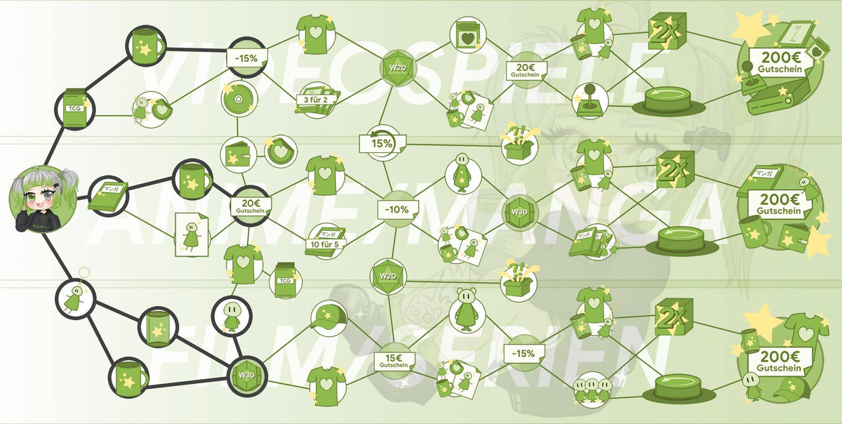 ANIGAME Skilltree 15941