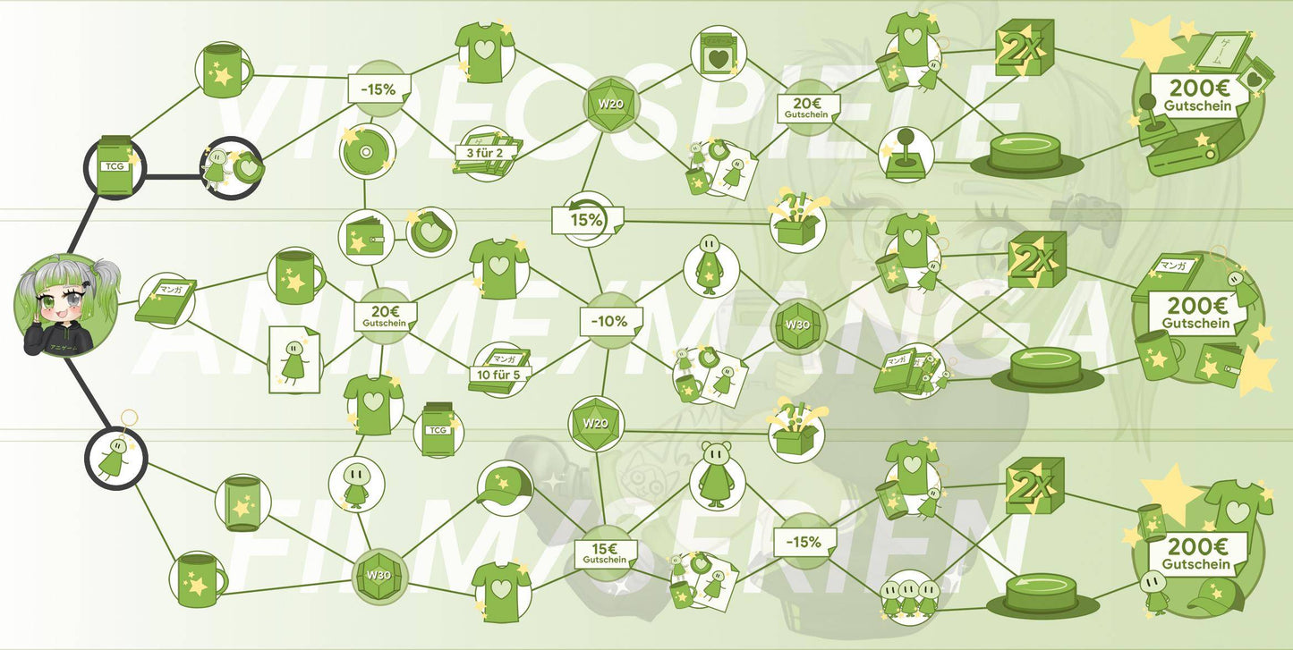 ANIGAME Skilltree 16643