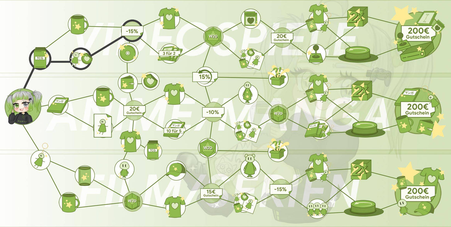 ANIGAME Skilltree 16375