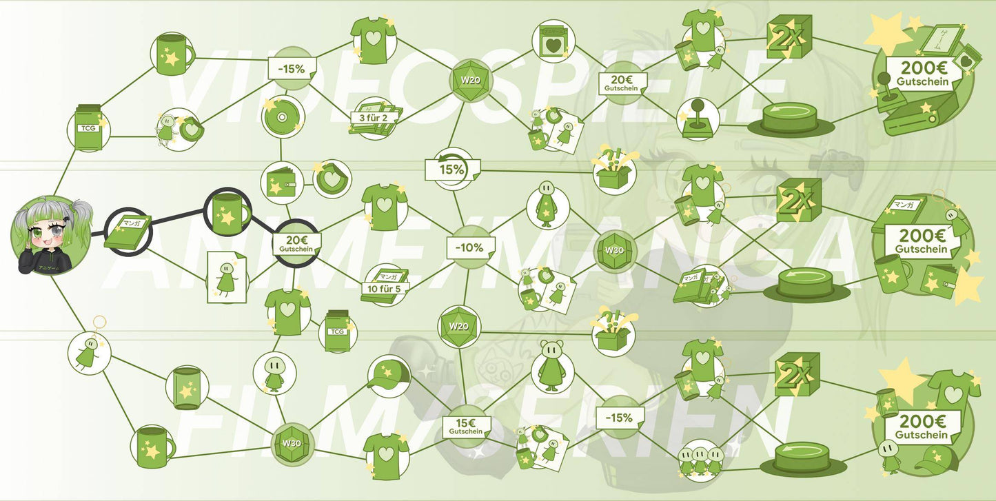 ANIGAME Skilltree 18282