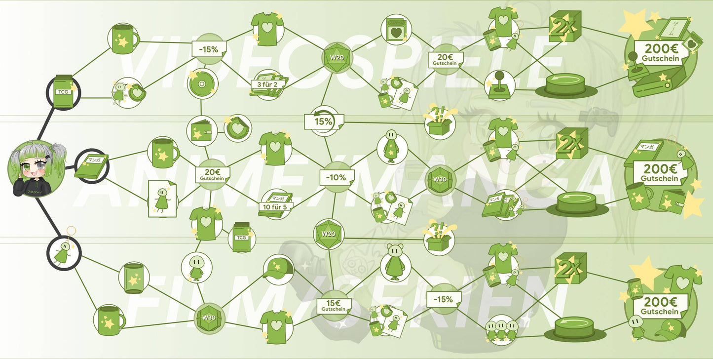 ANIGAME Skilltree 17780