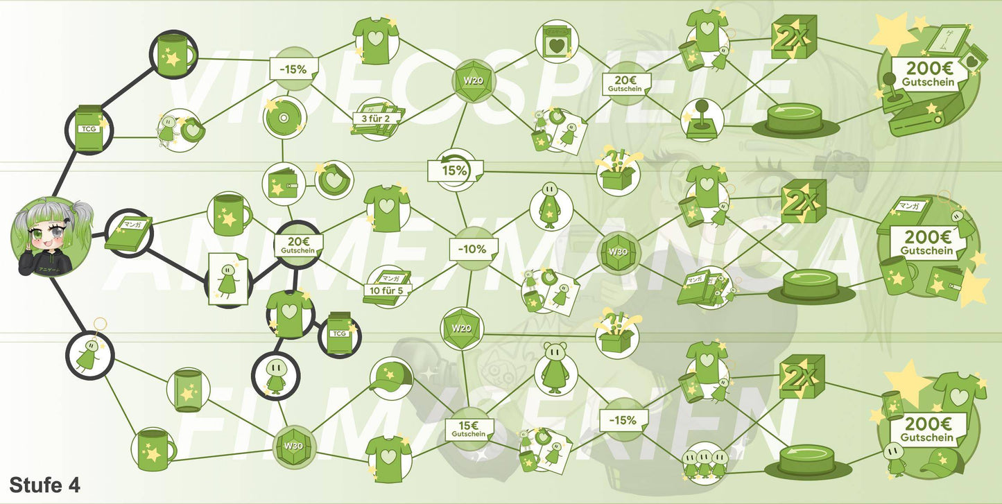 ANIGAME Skilltree 17226