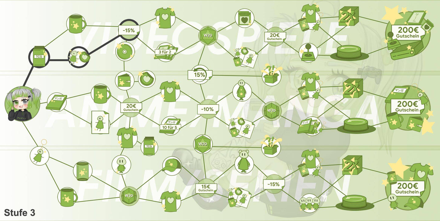 ANIGAME Skilltree 16714
