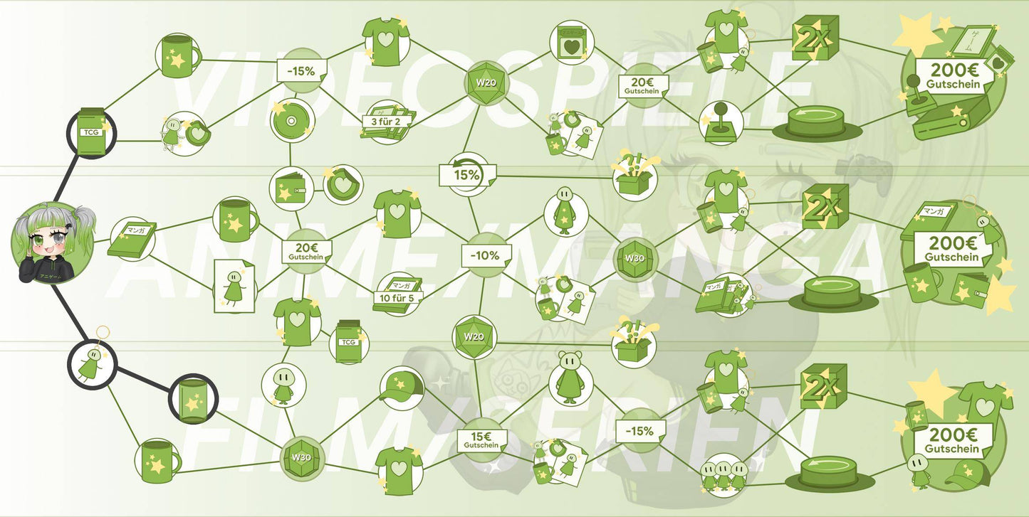 ANIGAME Skilltree 17306