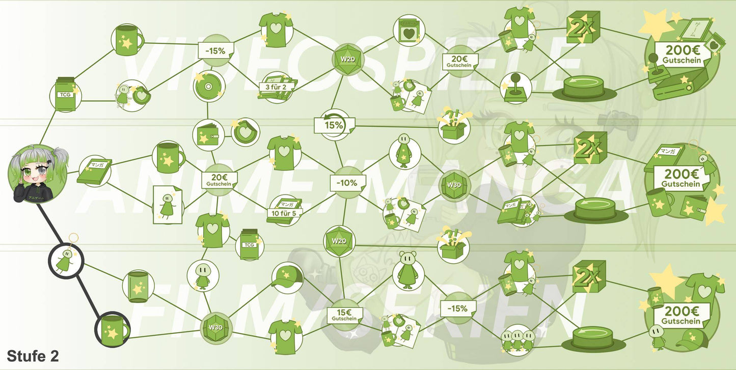 ANIGAME Skilltree 18392