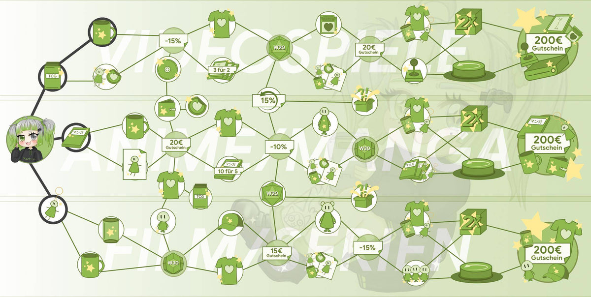 ANIGAME Skilltree 17451
