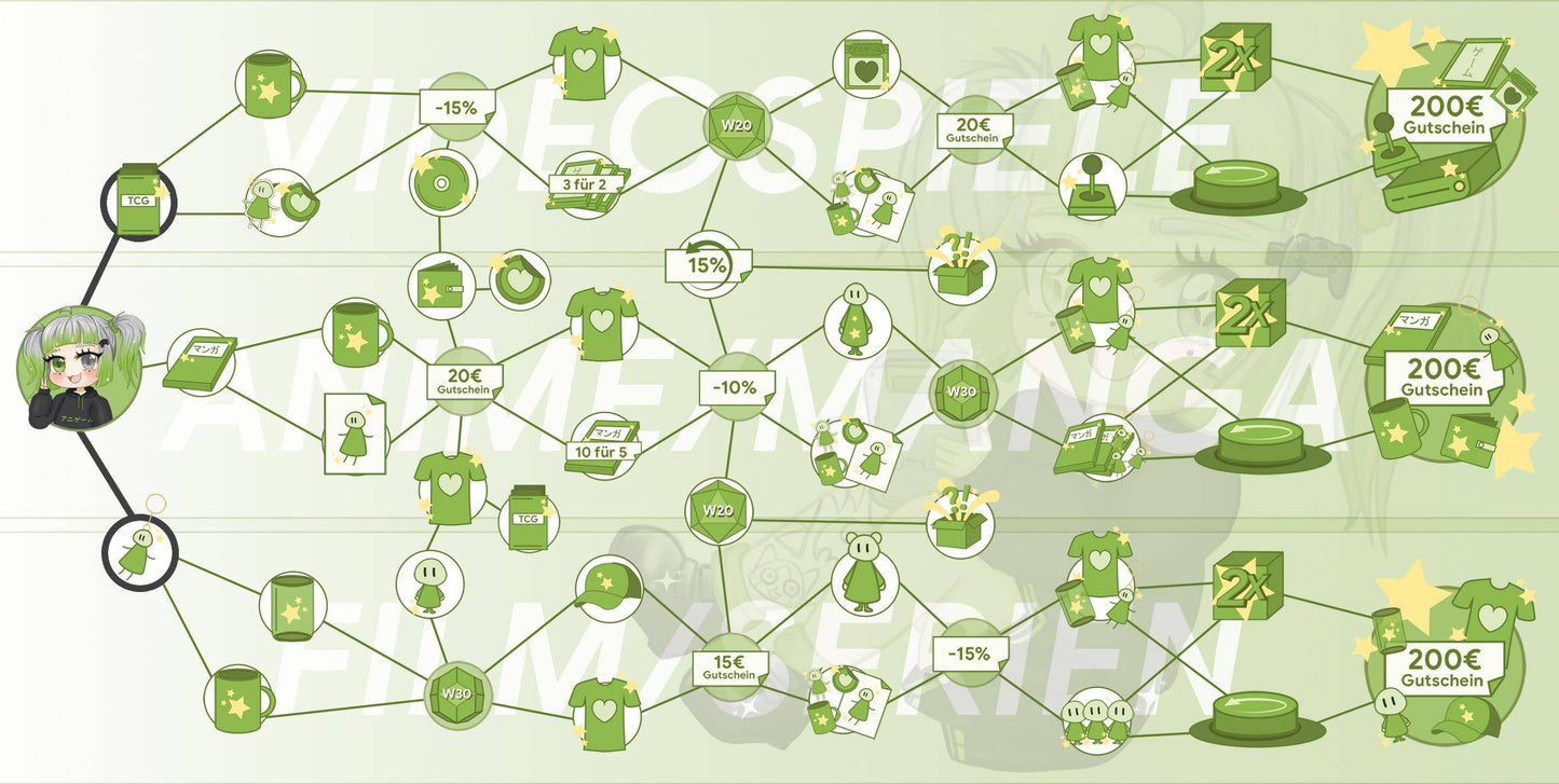 ANIGAME Skilltree 16071