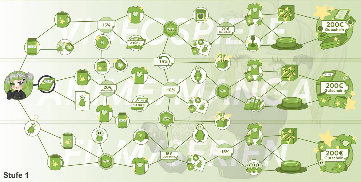 ANIGAME Skilltree 17666