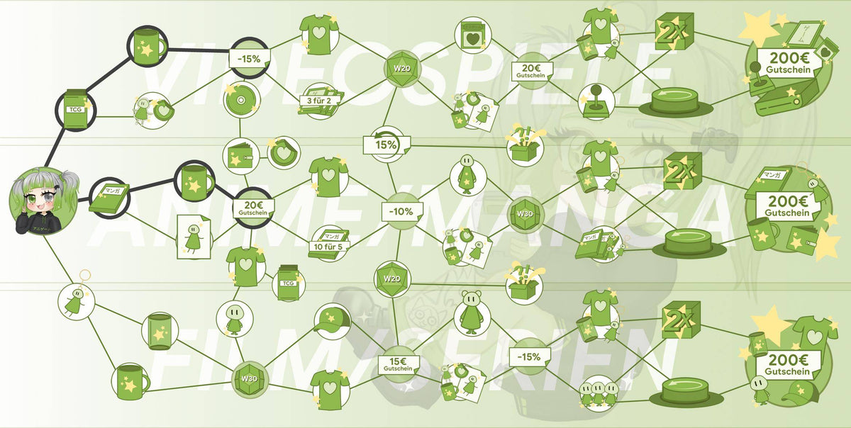 ANIGAME Skilltree 18512