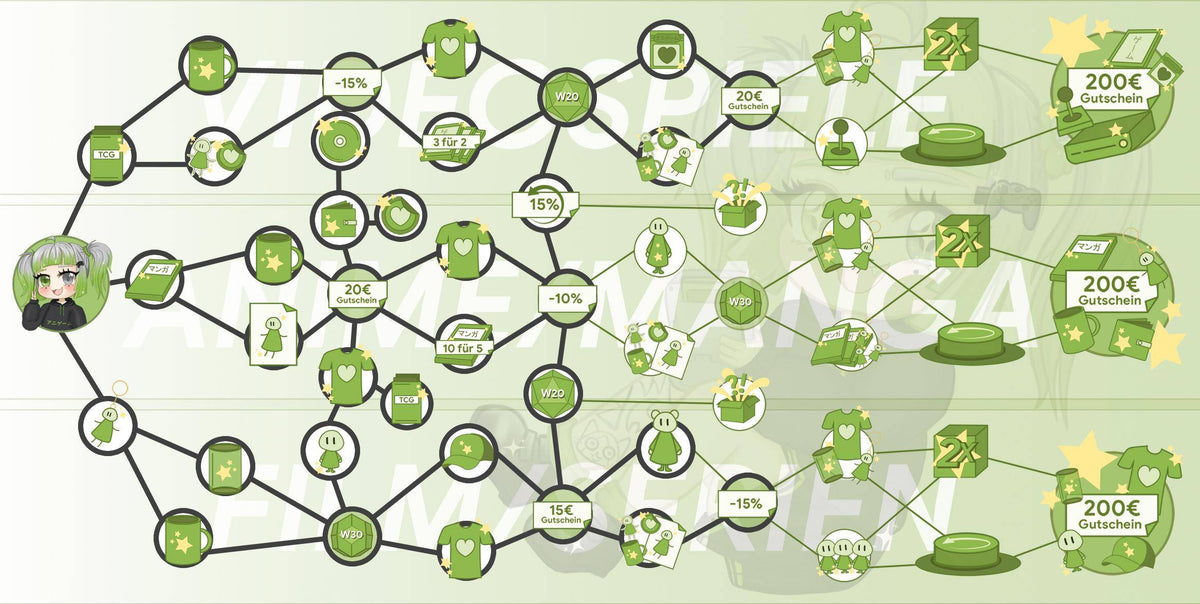 ANIGAME Skilltree 15499