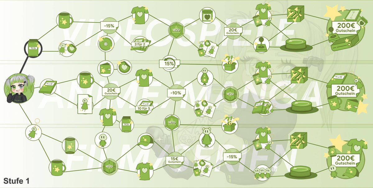 ANIGAME Skilltree 17729