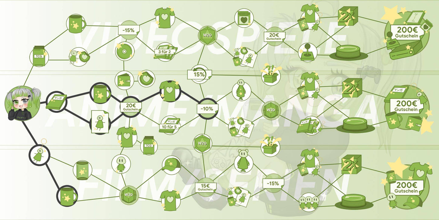 ANIGAME Skilltree 16432