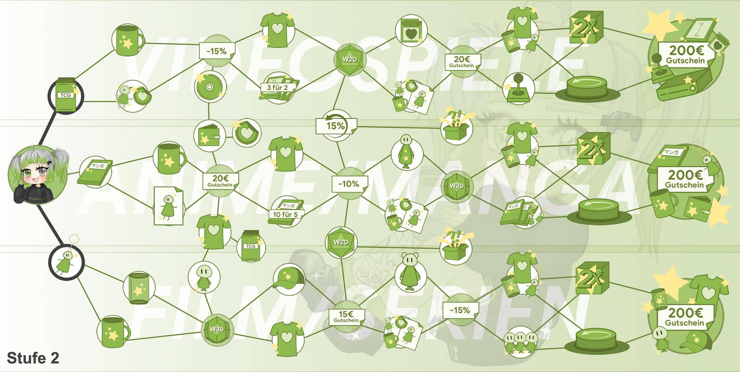 ANIGAME Skilltree 20861