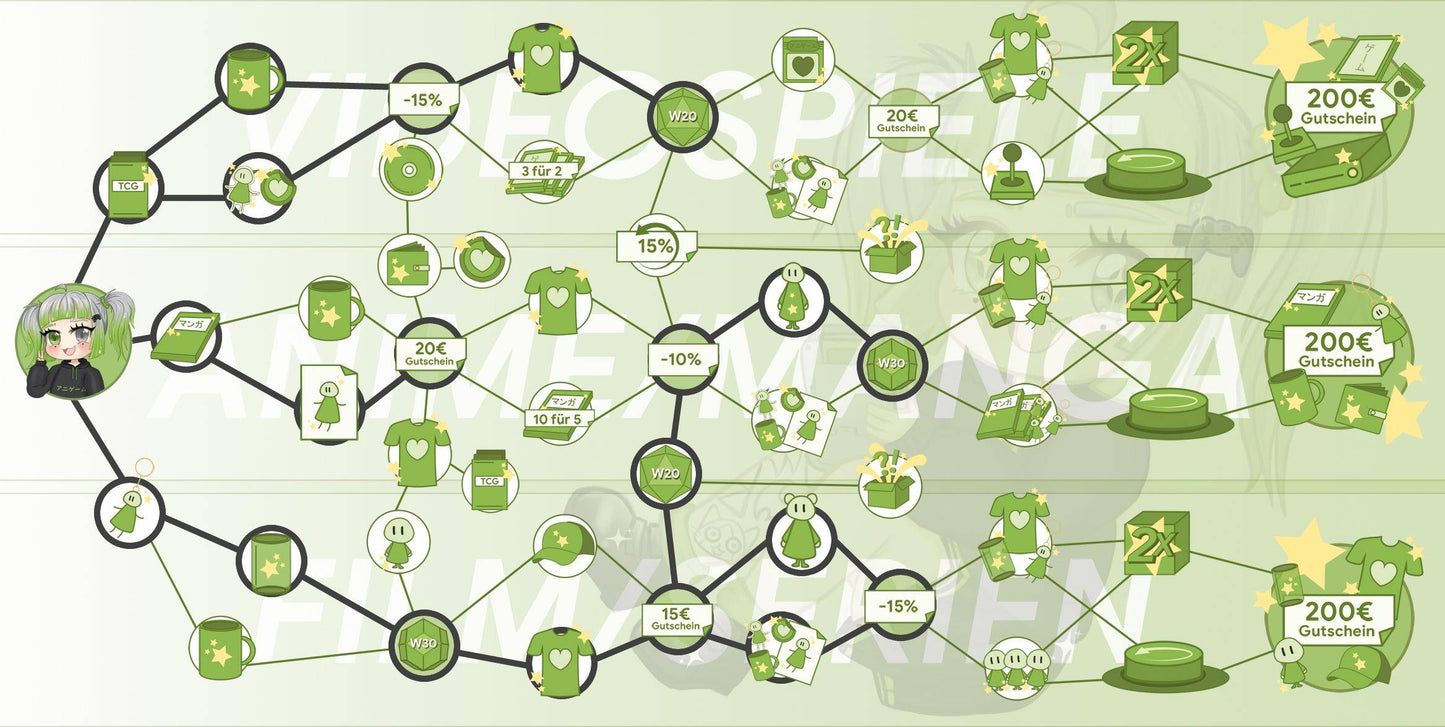 ANIGAME Skilltree 17778
