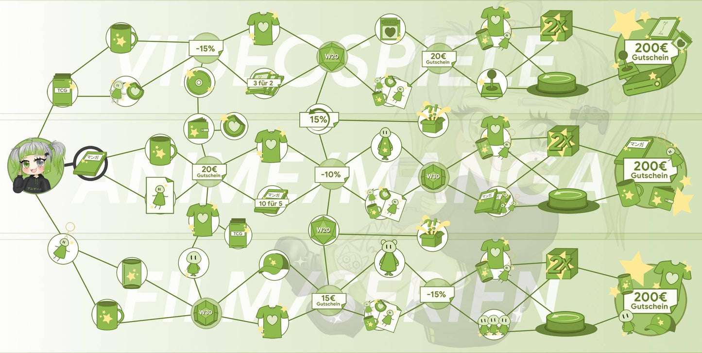 ANIGAME Skilltree 18445