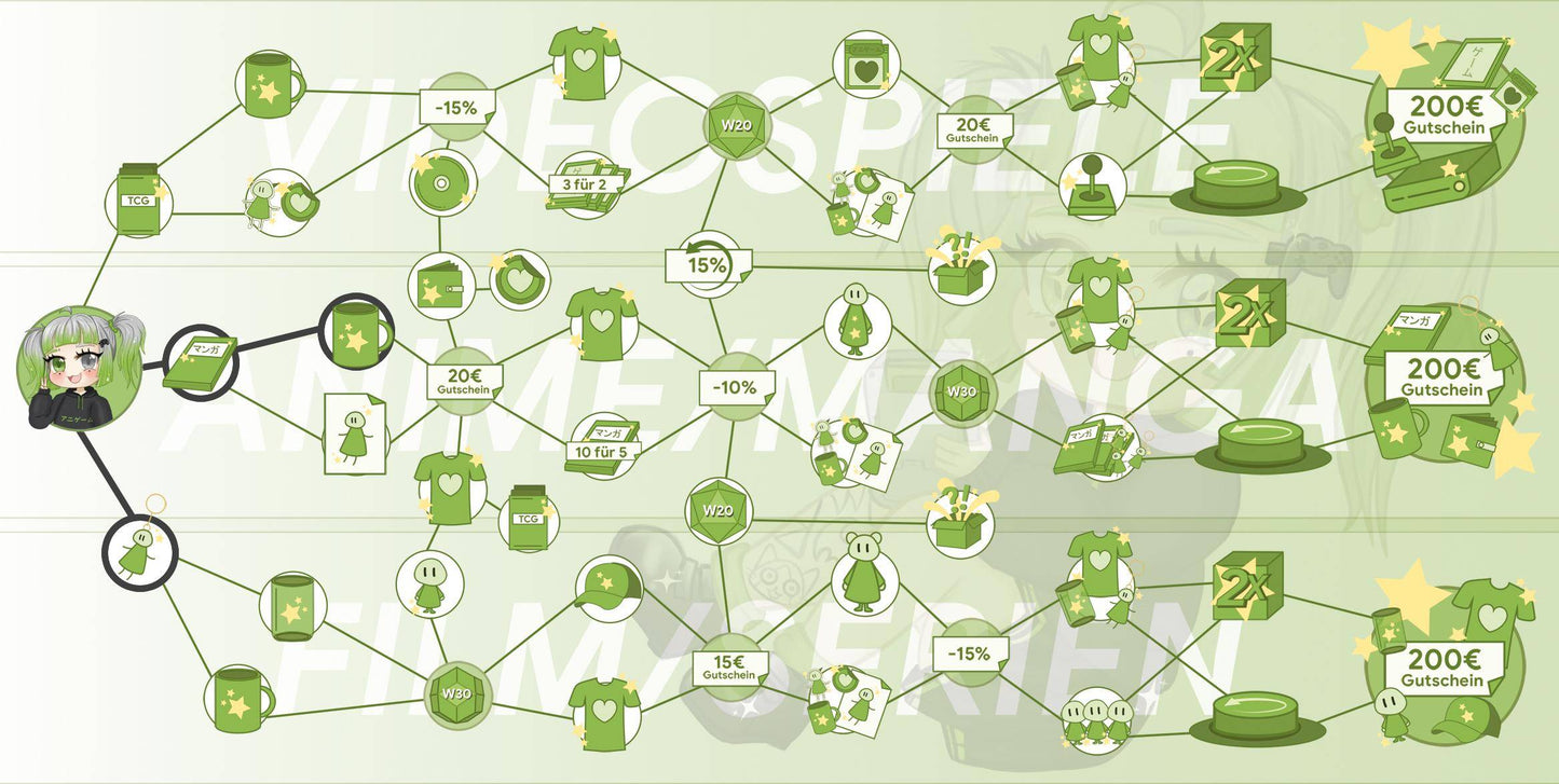 ANIGAME Skilltree 16275