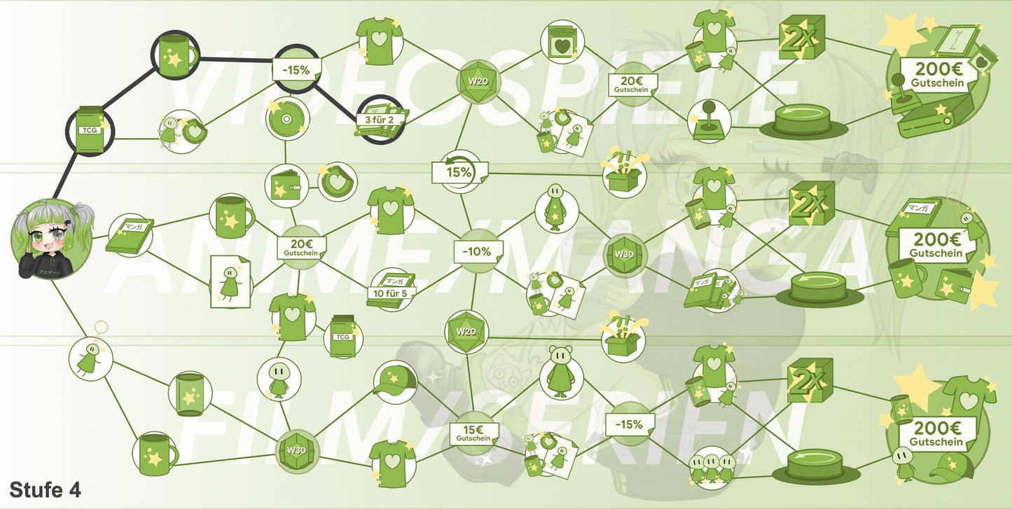 ANIGAME Skilltree 13900
