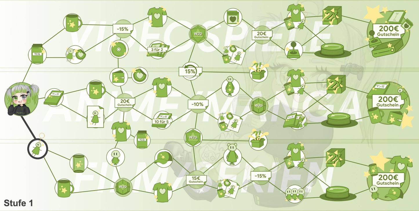 ANIGAME Skilltree 18819