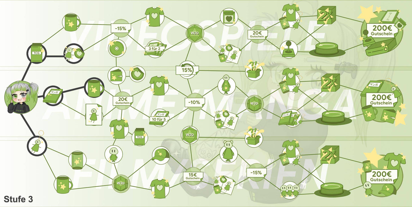 ANIGAME Skilltree 17099