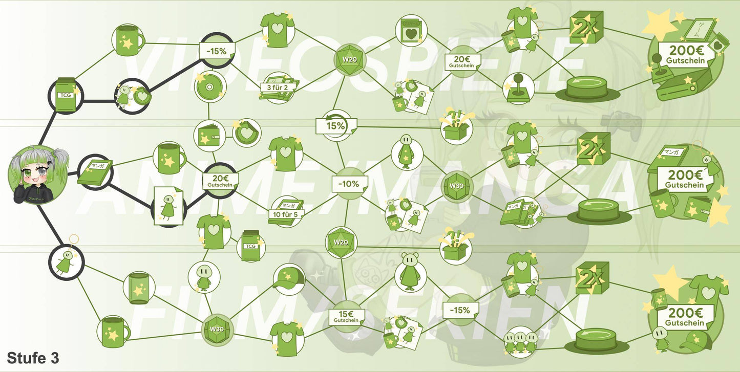ANIGAME Skilltree 15691