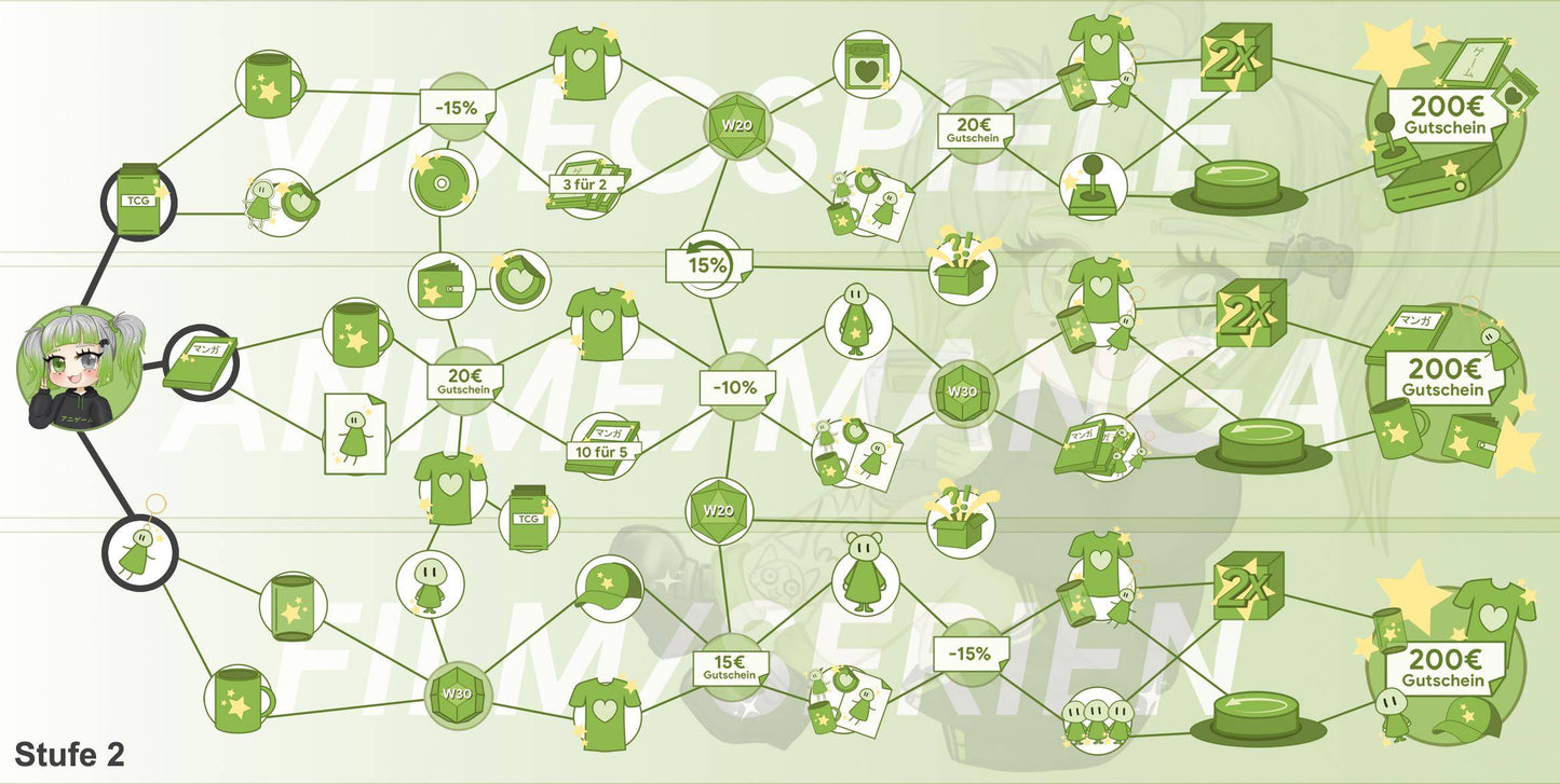 ANIGAME Skilltree 17223