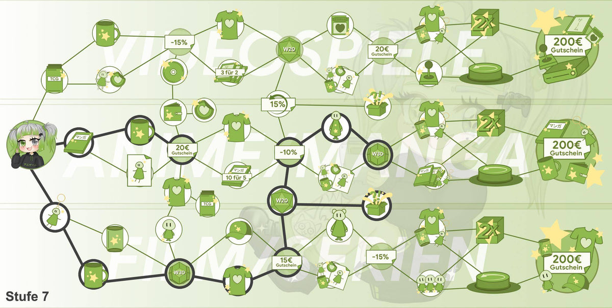 ANIGAME Skilltree 15737