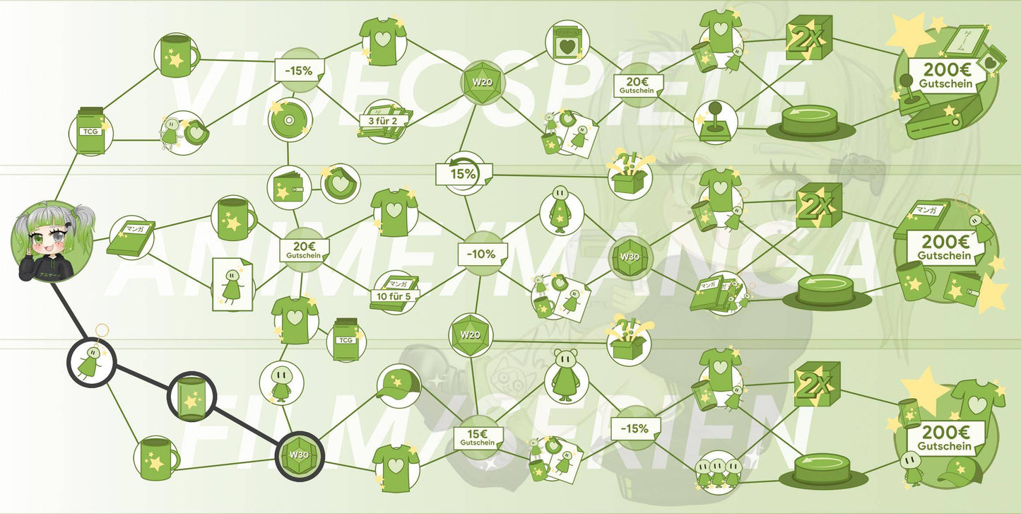 ANIGAME Skilltree 16144