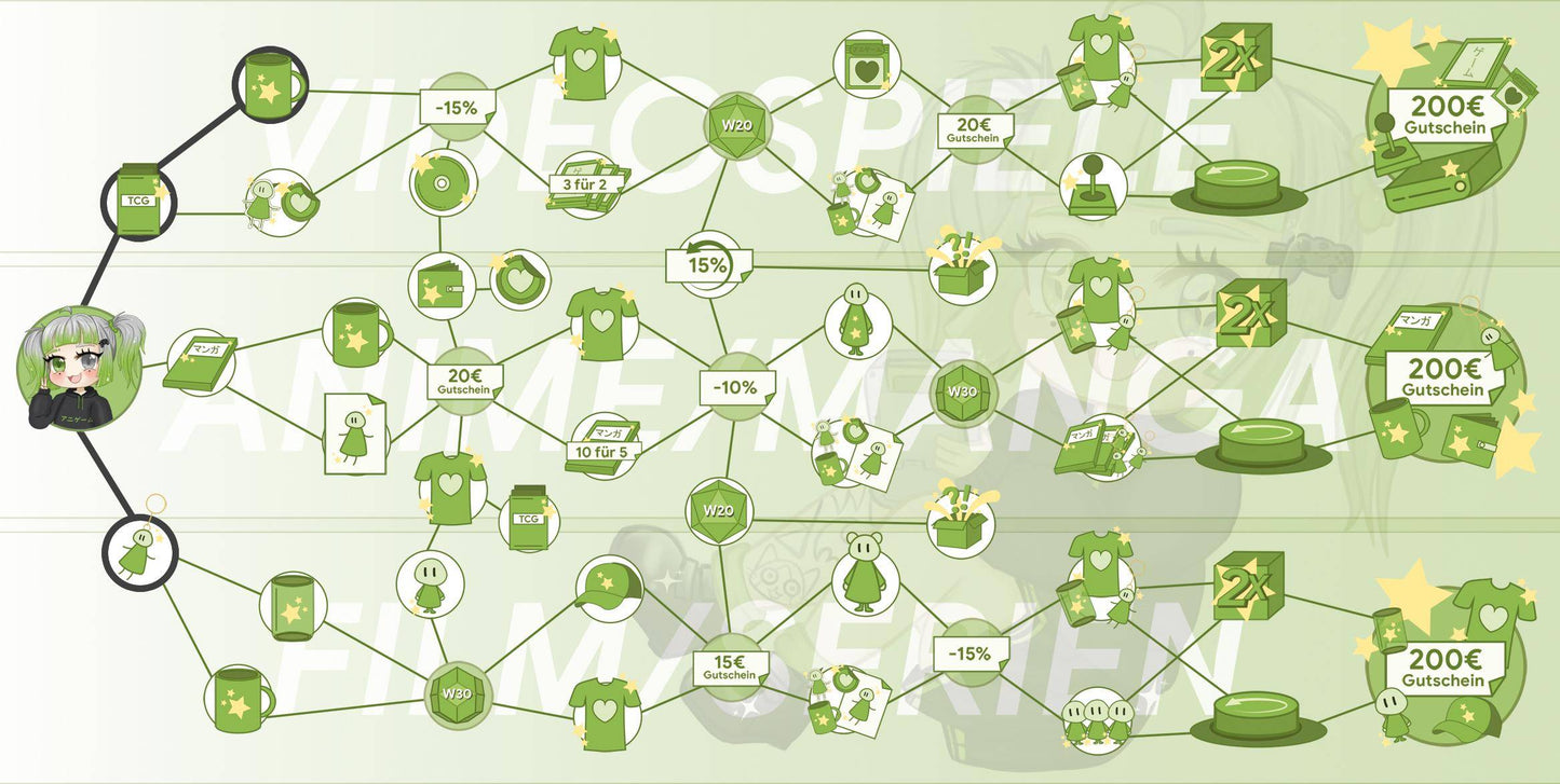 ANIGAME Skilltree 18173