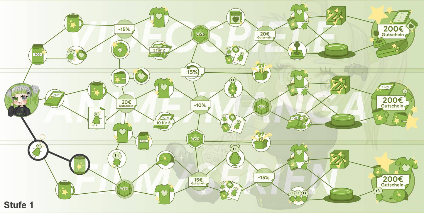 ANIGAME Skilltree 17853