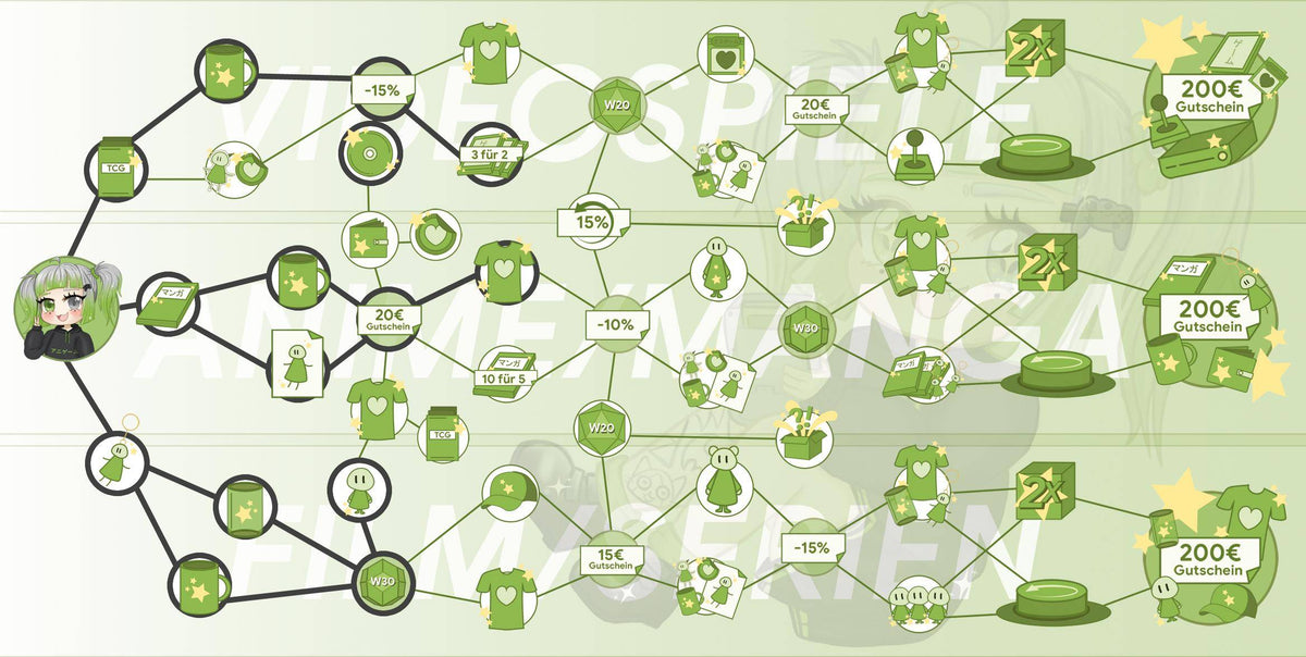 ANIGAME Skilltree 16641