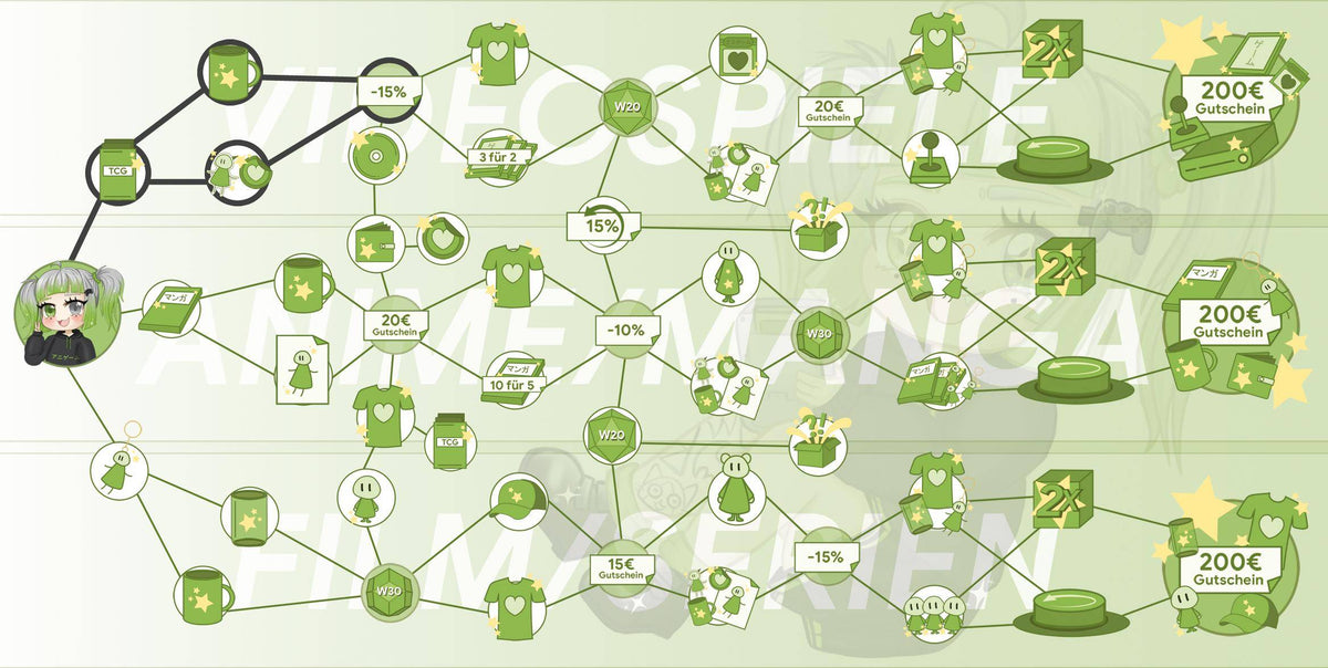 ANIGAME Skilltree 16108