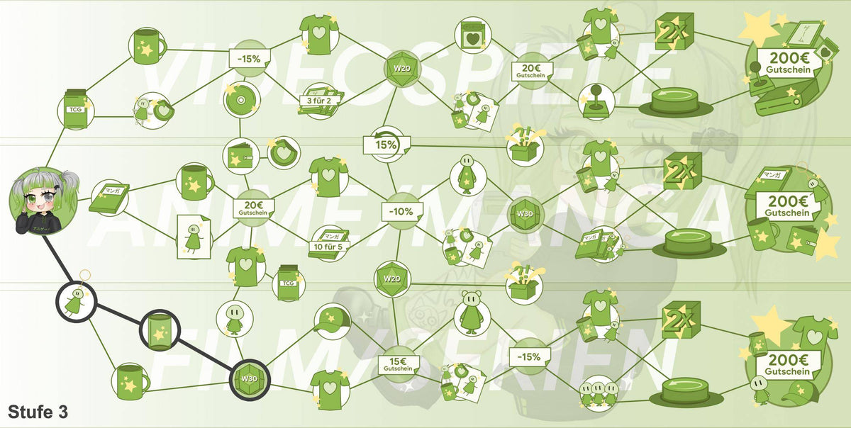 ANIGAME Skilltree 17911