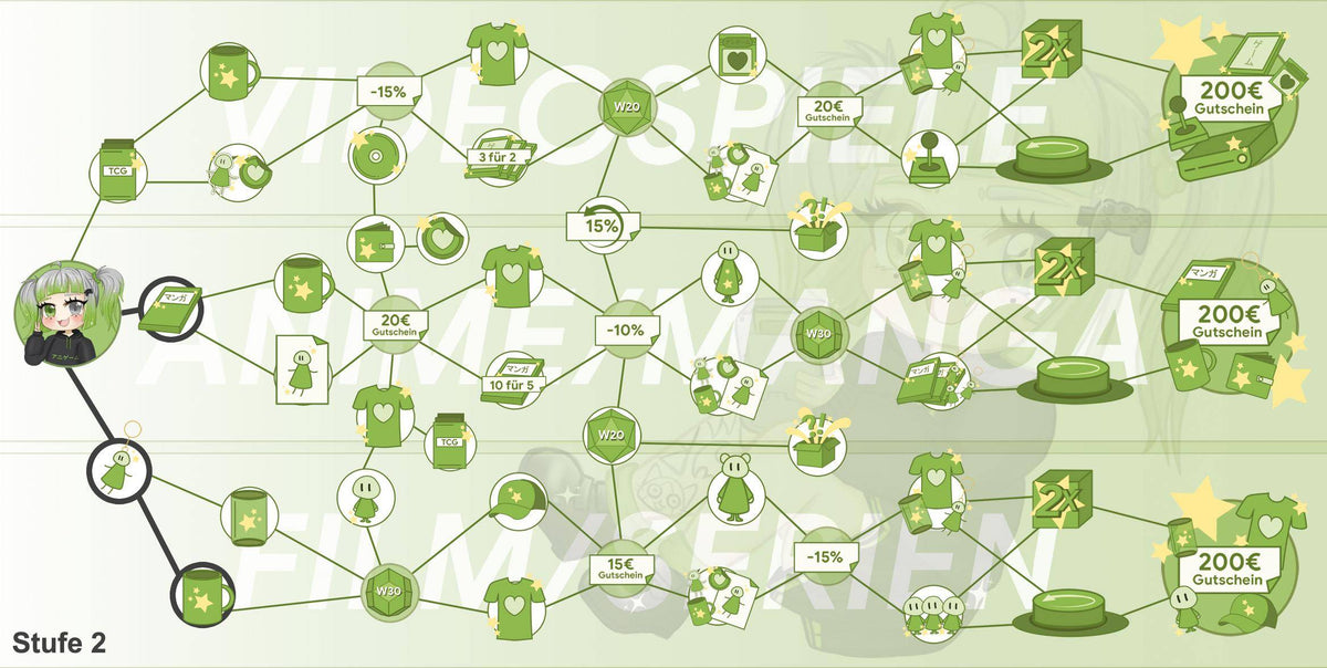 ANIGAME Skilltree 16775