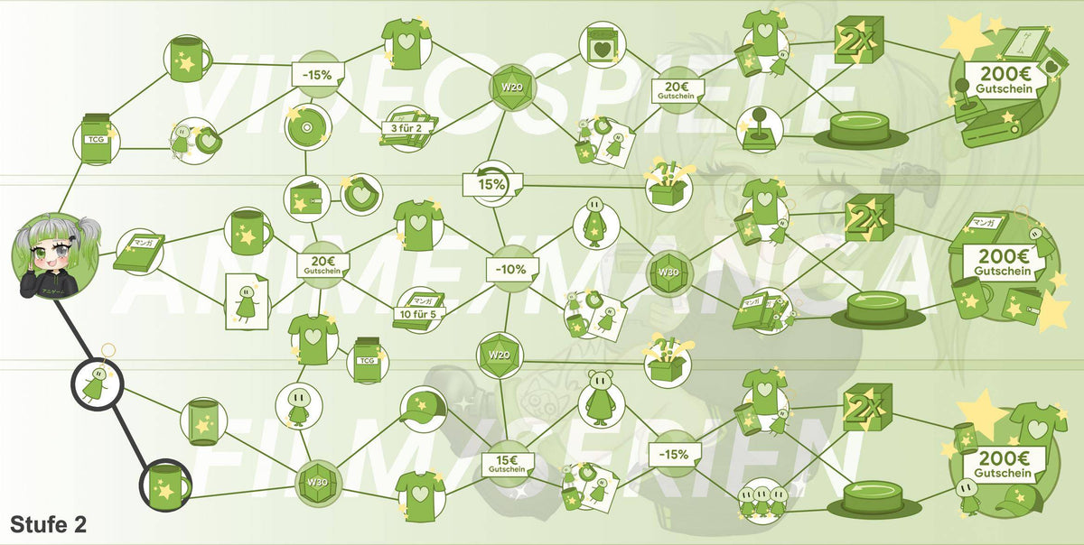 ANIGAME Skilltree 20703