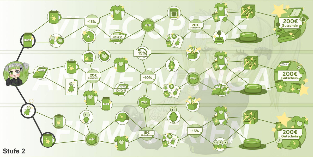 ANIGAME Skilltree 15592