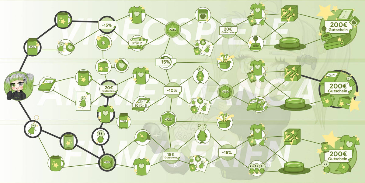 ANIGAME Skilltree 15918