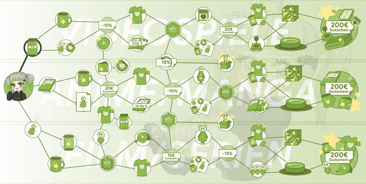 ANIGAME Skilltree 18811