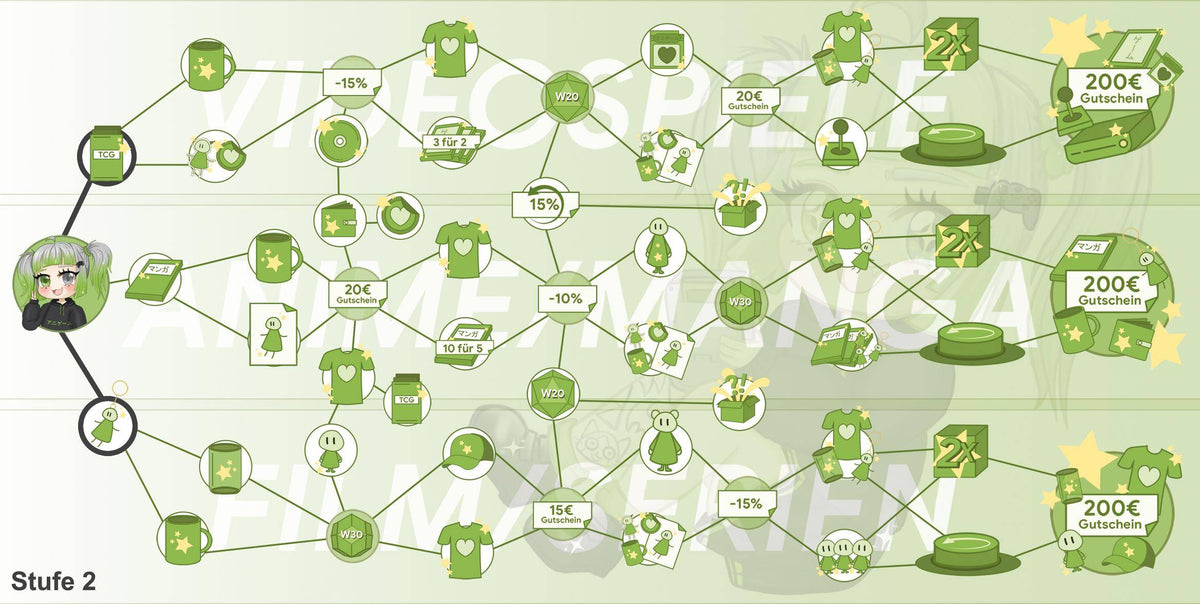 ANIGAME Skilltree 20815