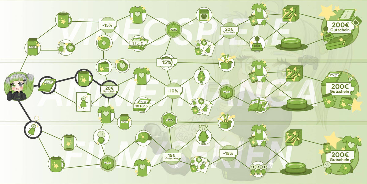 ANIGAME Skilltree 16275