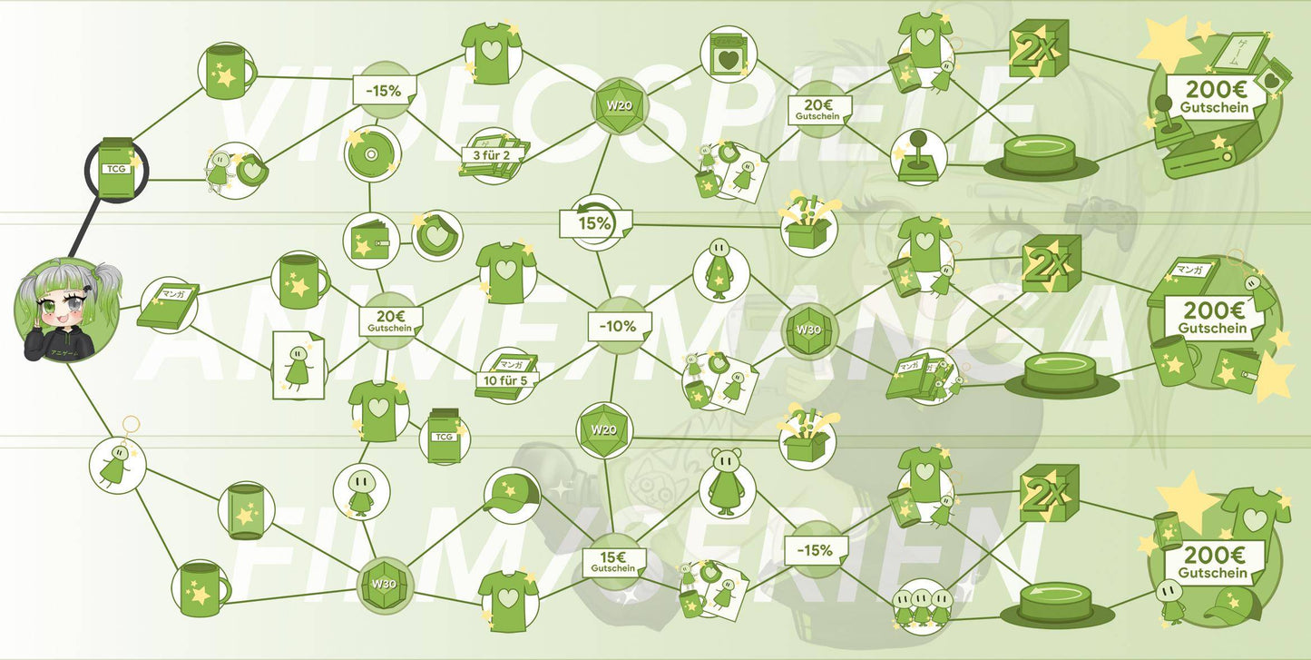 ANIGAME Skilltree 18581