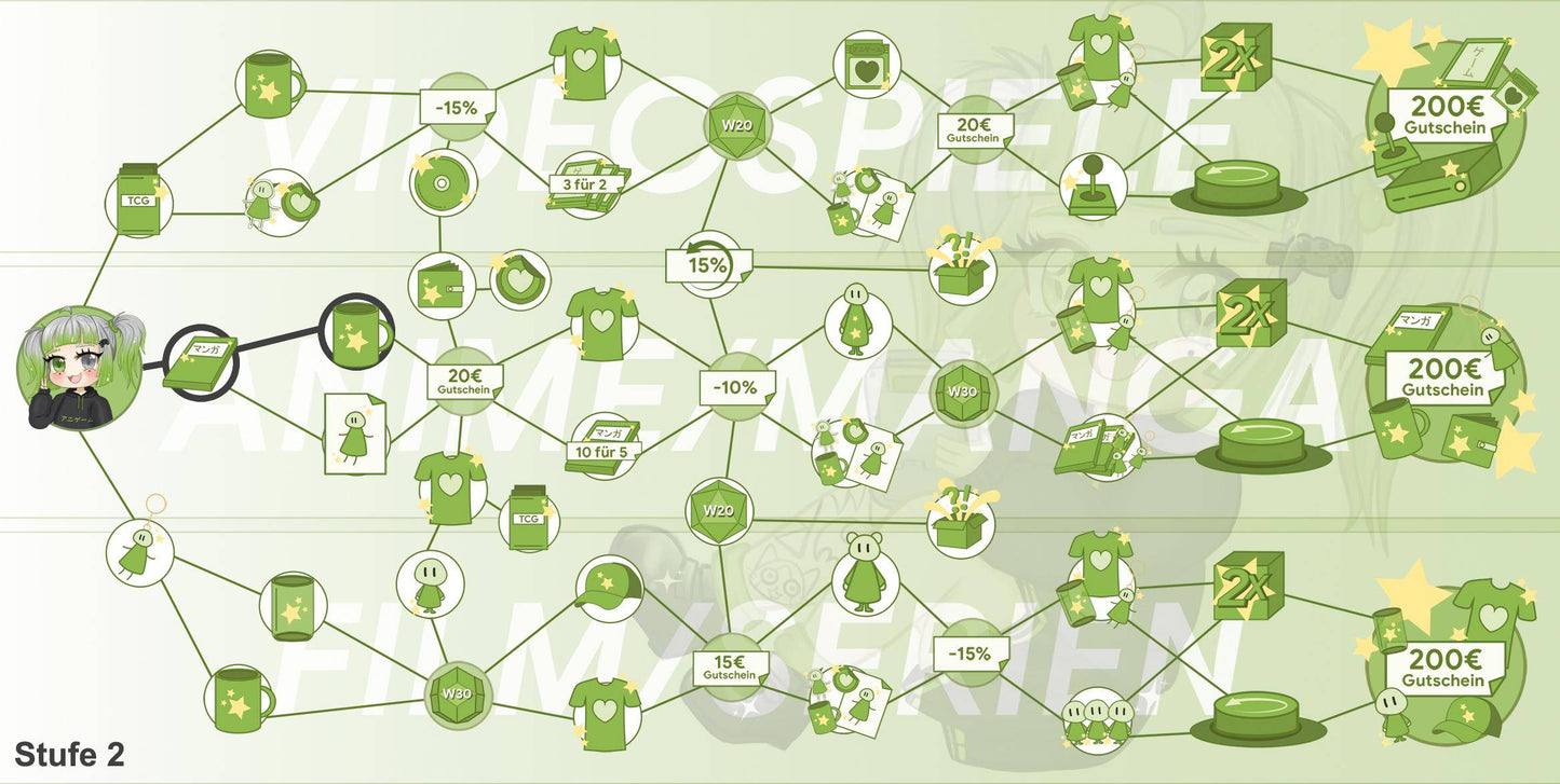 ANIGAME Skilltree 18644